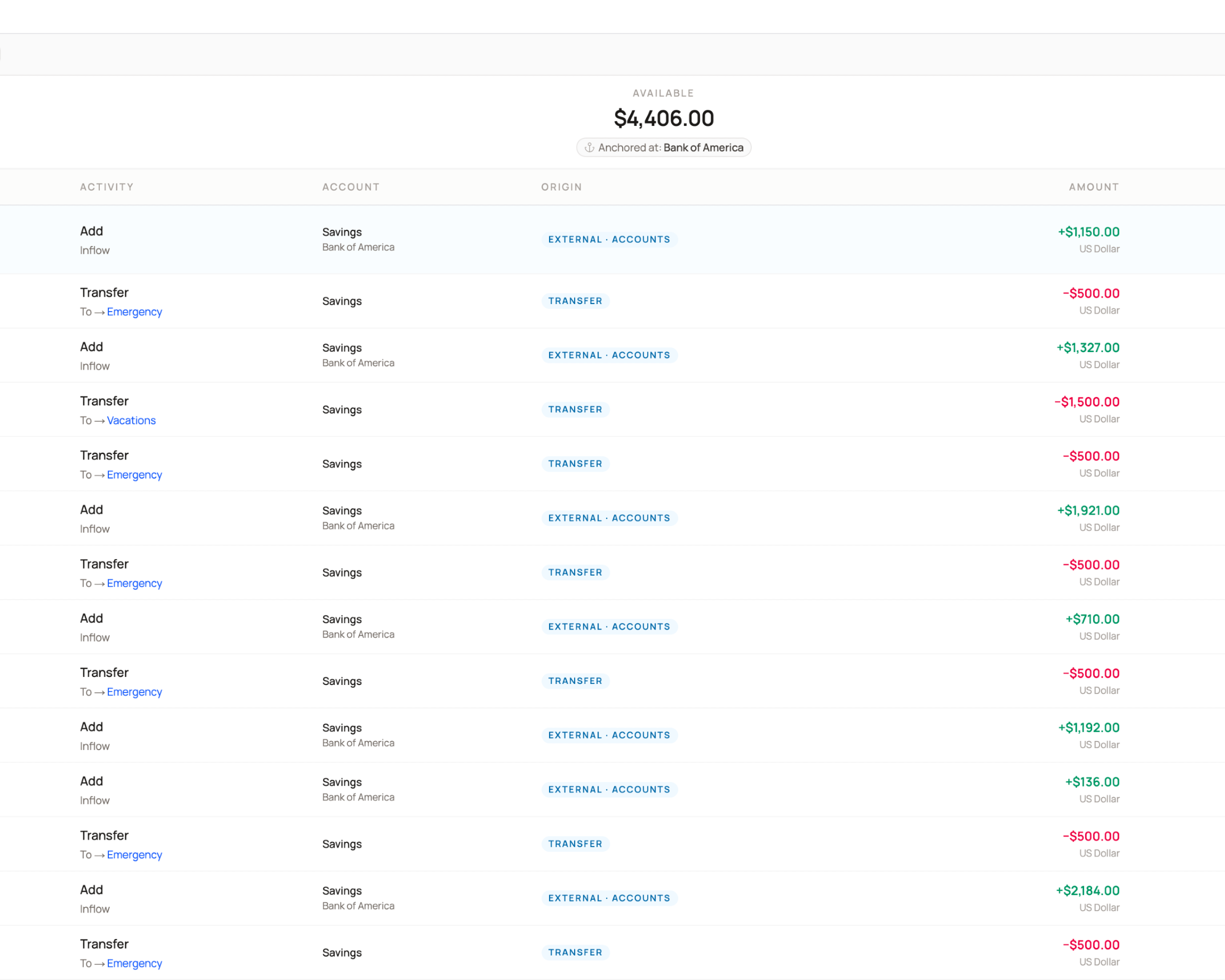 Screenshot showing balance tracking with transfers and totals